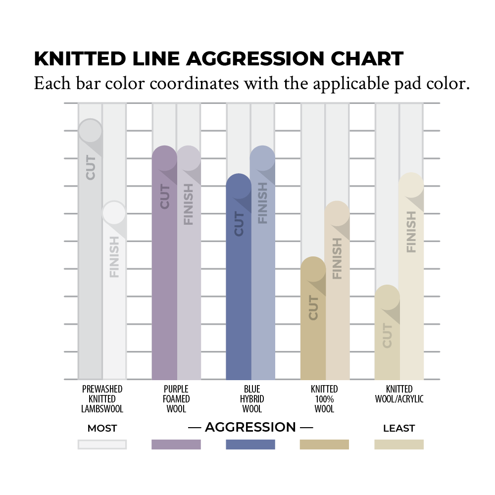 פד פרווה סגולה לפוליש גס Lake Country Purple Foam Knitted Wool Pad