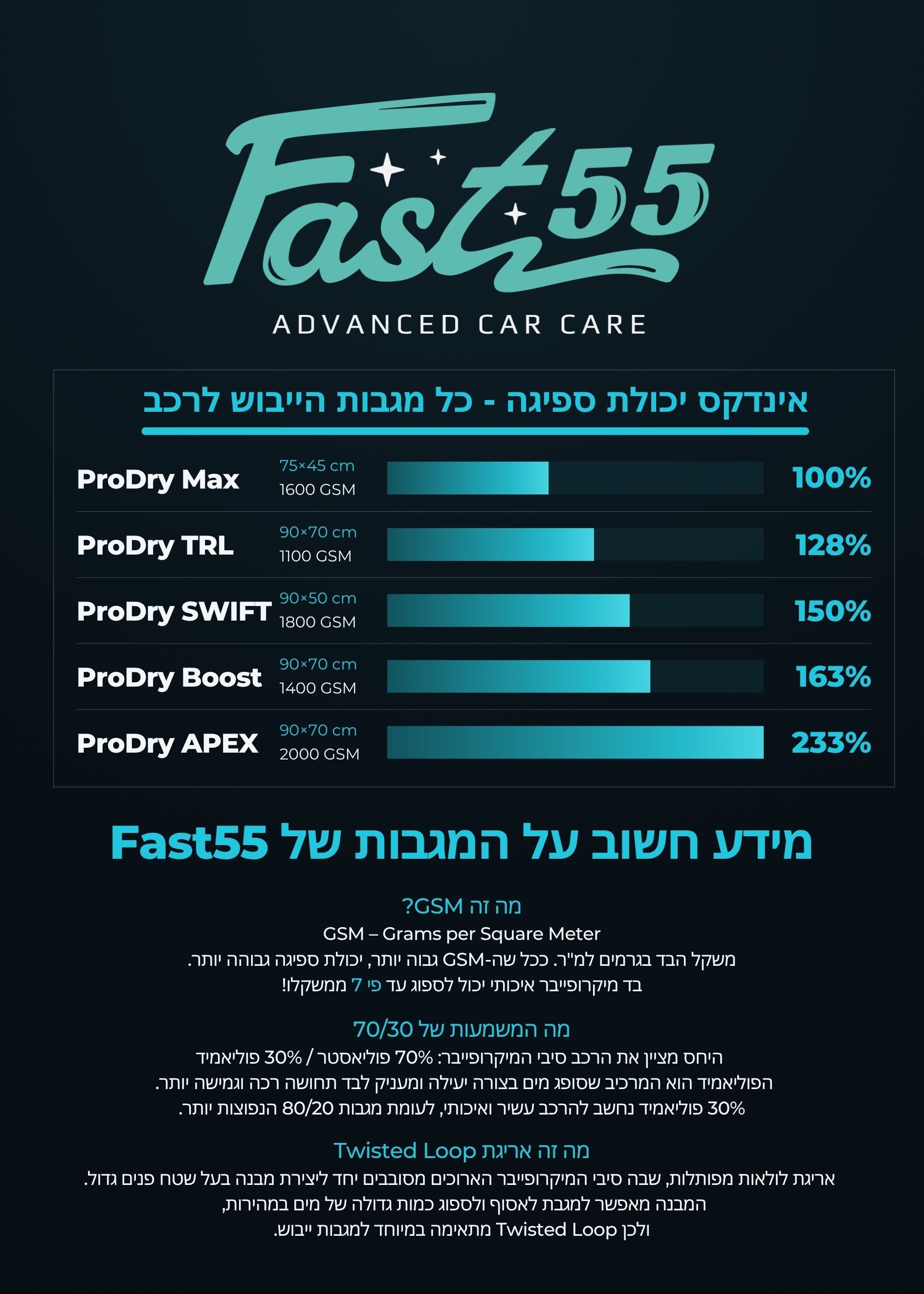 מדריך יכולת ספיגה למגבת מיקרופייבר לרכב