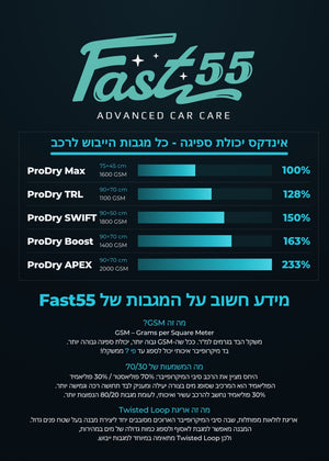 מדריך יכולת ספיגה למגבת מיקרופייבר לרכב